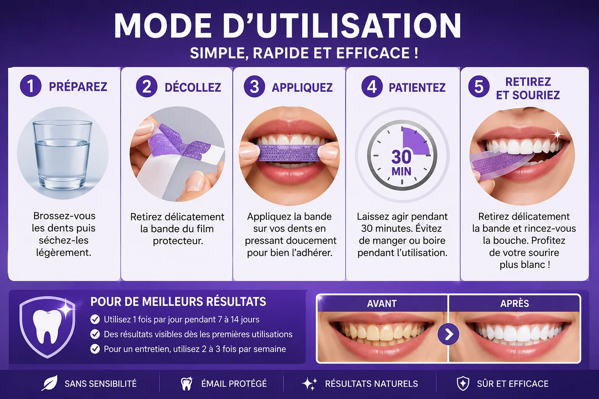 Celneo® - Bandes Blanchissantes Violettes