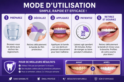 Celneo® - Bandes Blanchissantes Violettes